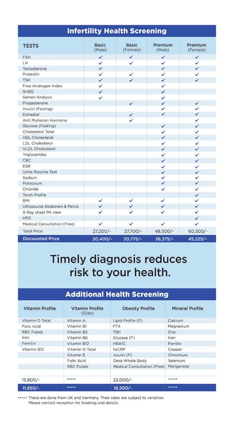 idc test rates list|Health Packages Broucher .
